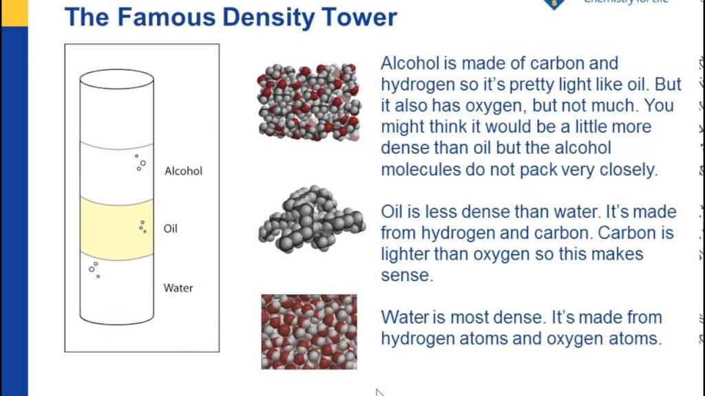 what is the density of water key examples