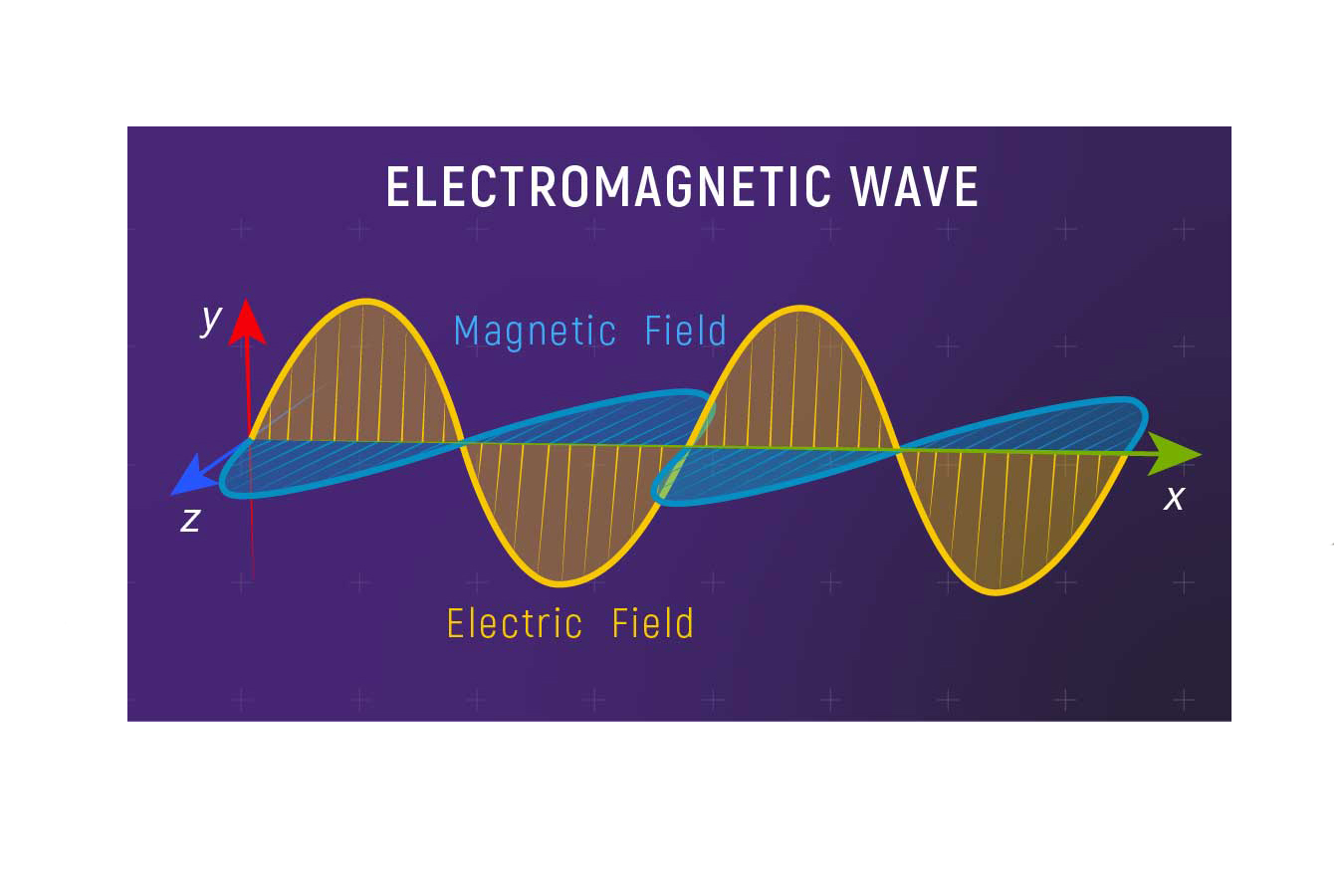 what is the electromagnetic force key examples