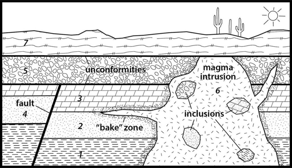 what is the law of inclusions with examples