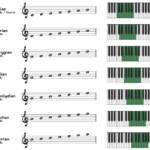 What Is the Mode: Key Examples Explained what is the mode key examples explained