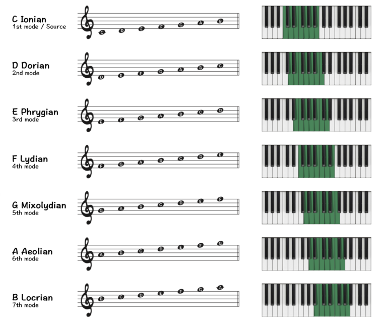 Mode Key What Is the Mode: Key Examples Explained
