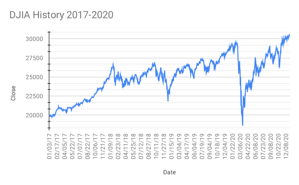 what is the stock market key examples explained