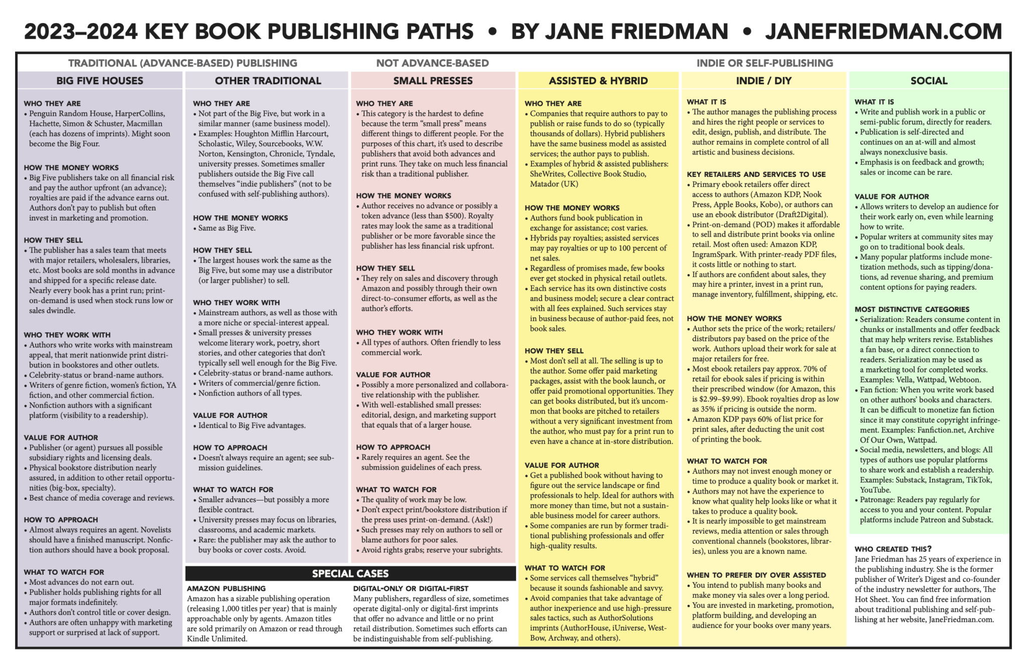 what is trade publication key examples explained
