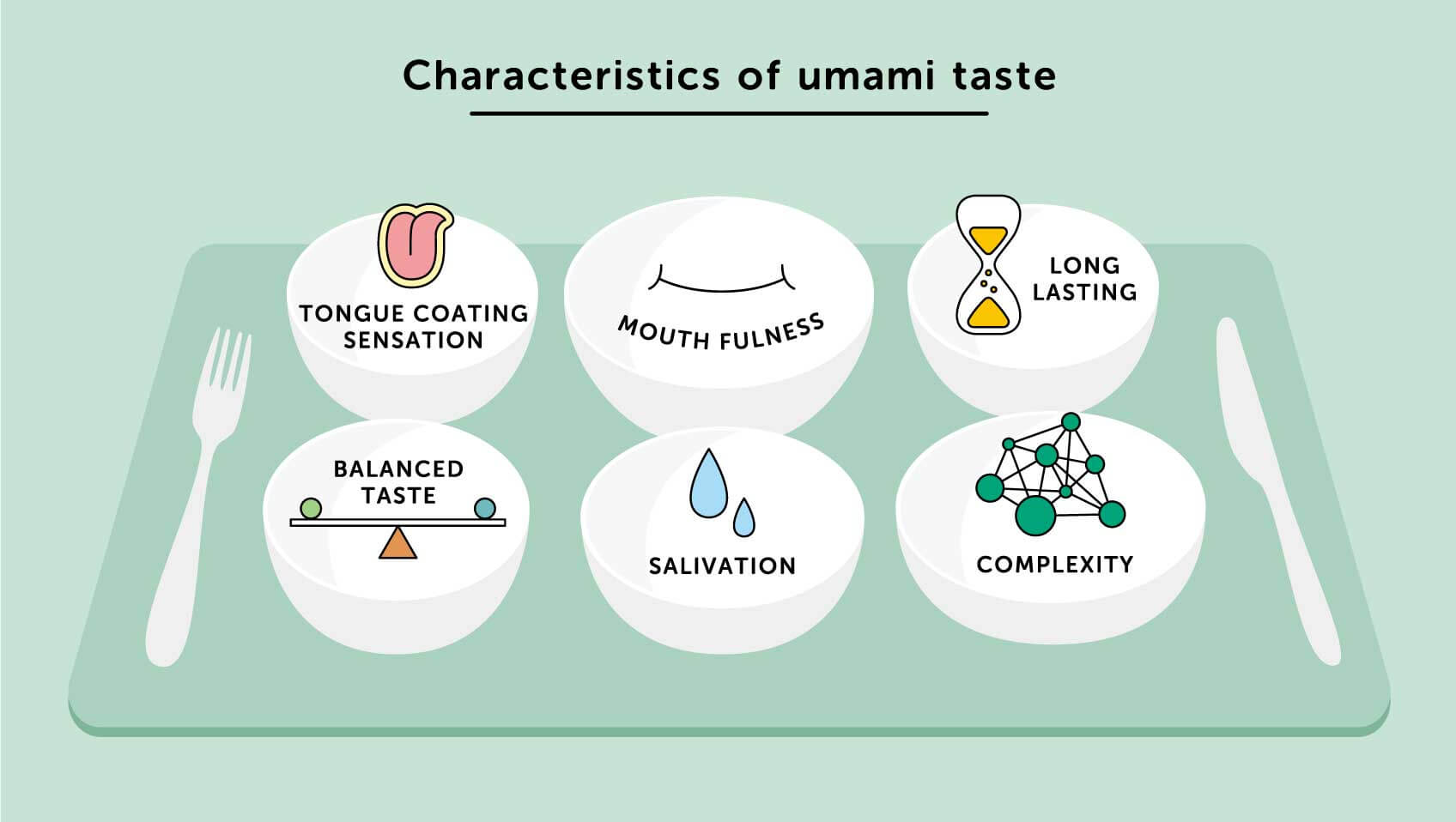 what is umami key examples and benefits