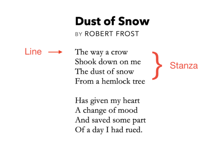 What is Verse in Poetry: Key Examples Explained