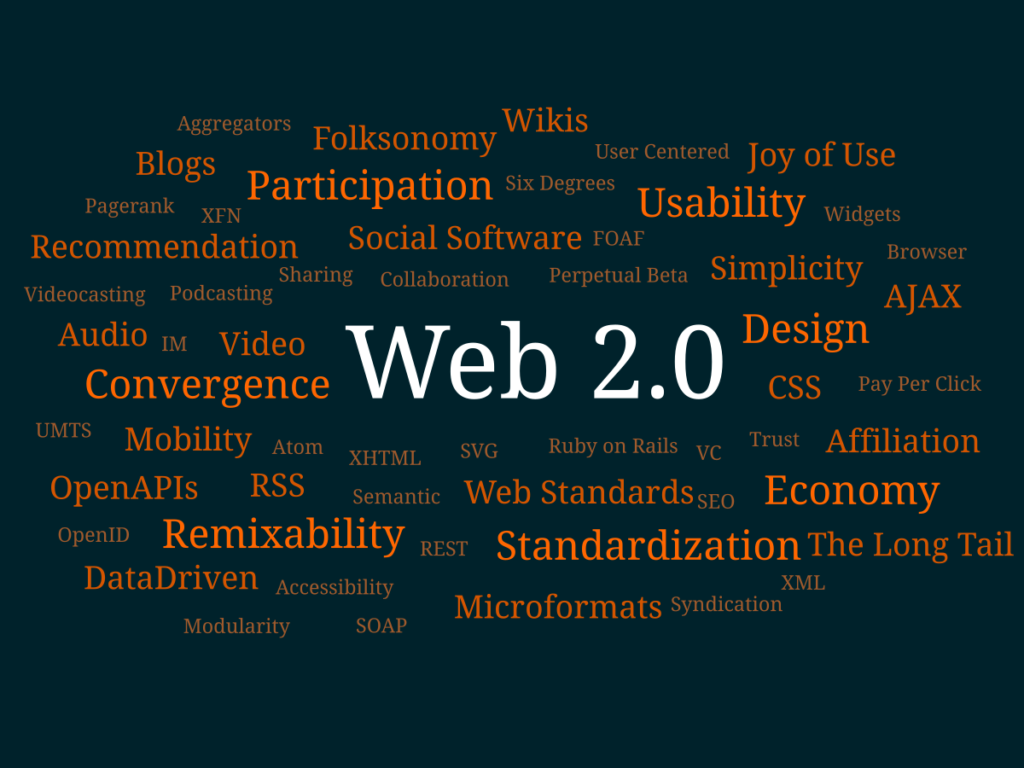 what is web 2 0 key examples and impact