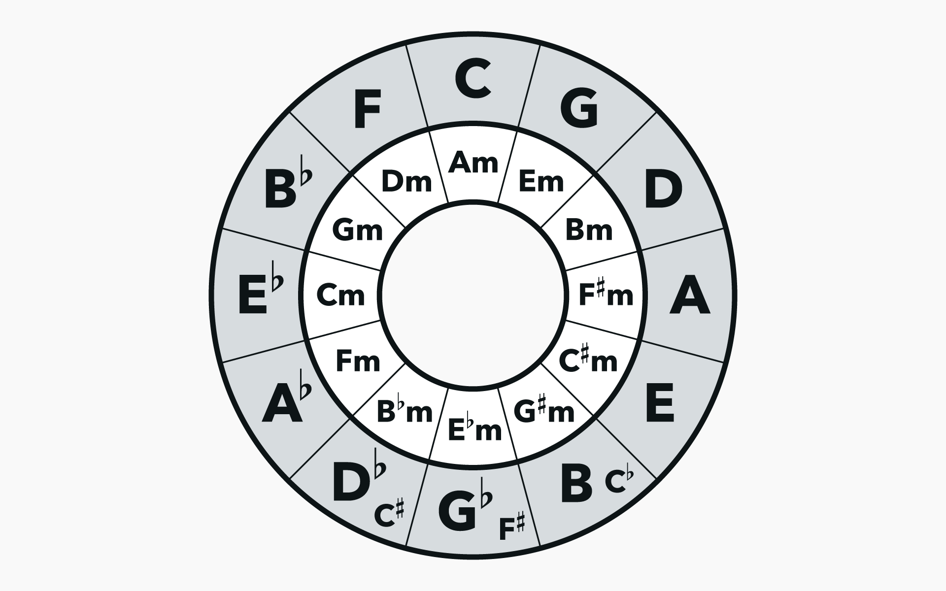what is world music key examples explained