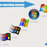 what microsoft windows linux and mac os x are examples of