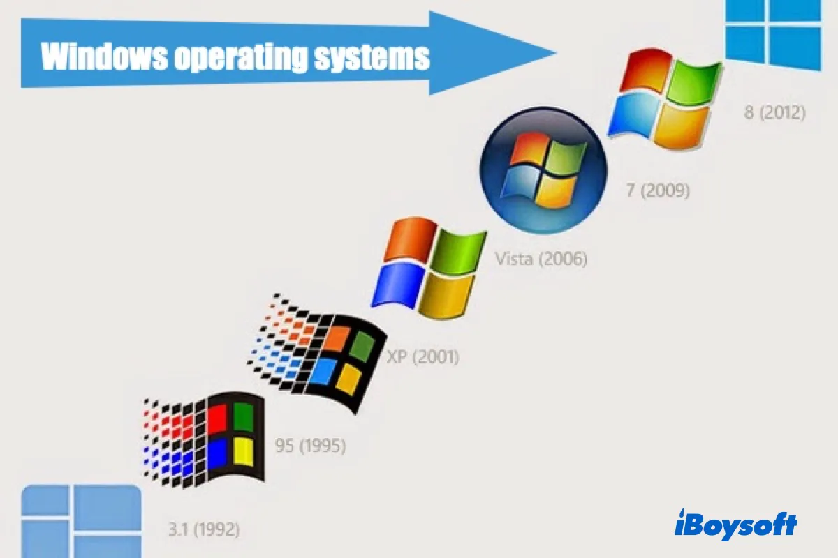 what microsoft windows linux and mac os x are examples of