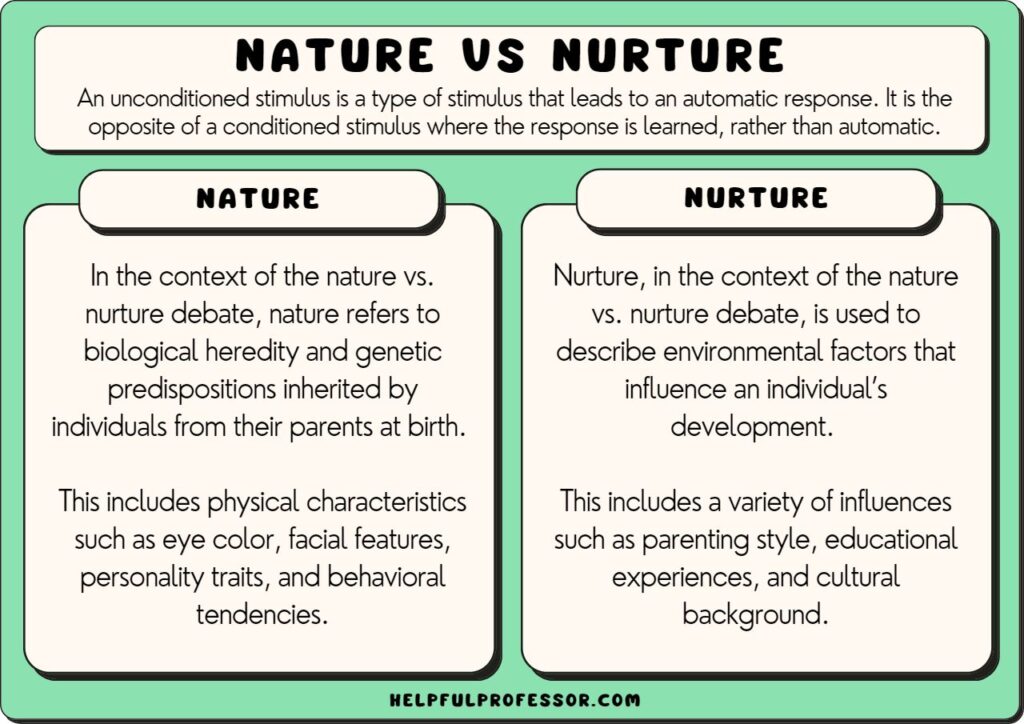 what nurture means in the nature vs nurture debate