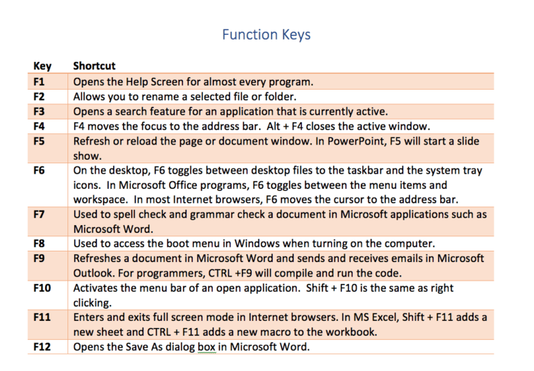 What RAM Does: Key Examples Explained