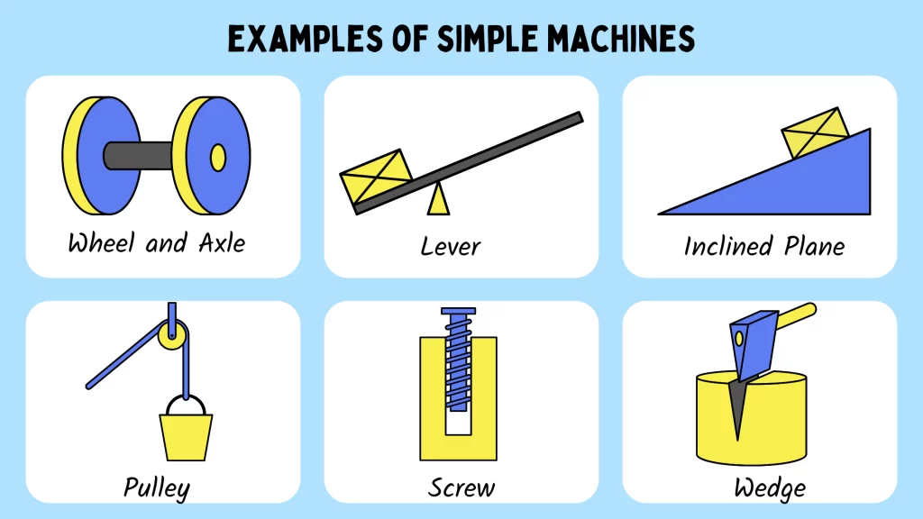 what simple machines do key examples