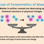 what the law of conservation of matter states