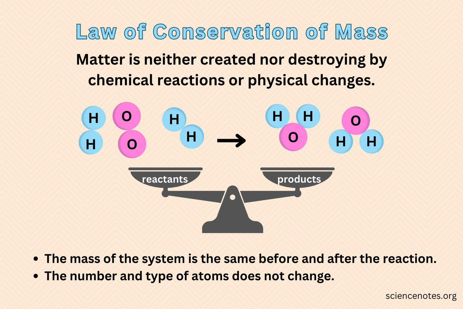 what the law of conservation of matter states