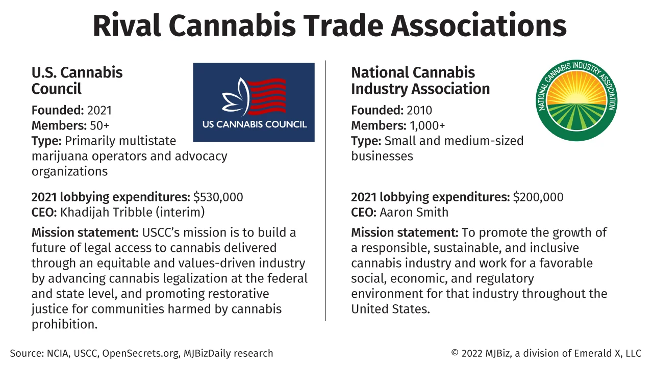 what trade associations are responsible for except