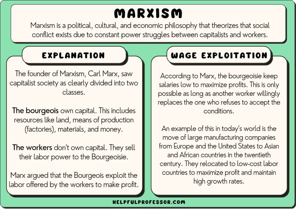 whats a marxist key concepts and examples