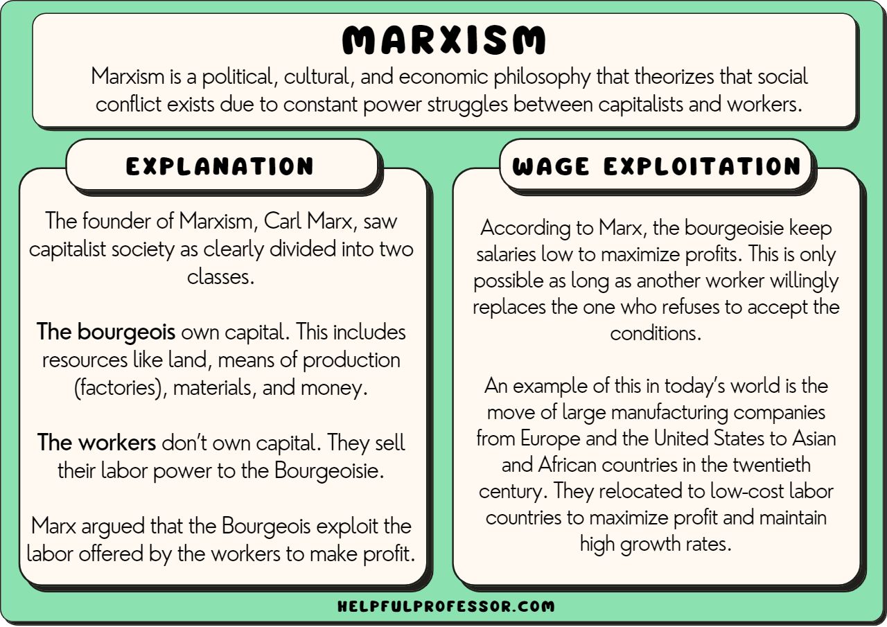 whats a marxist key concepts and examples