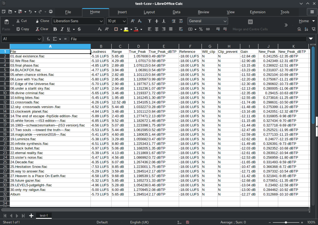 whats a spreadsheet key examples and uses