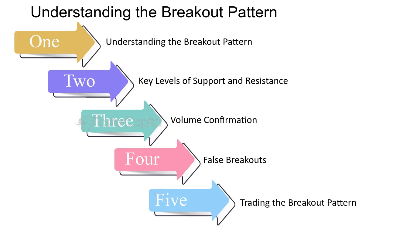 whats a trade key examples explained