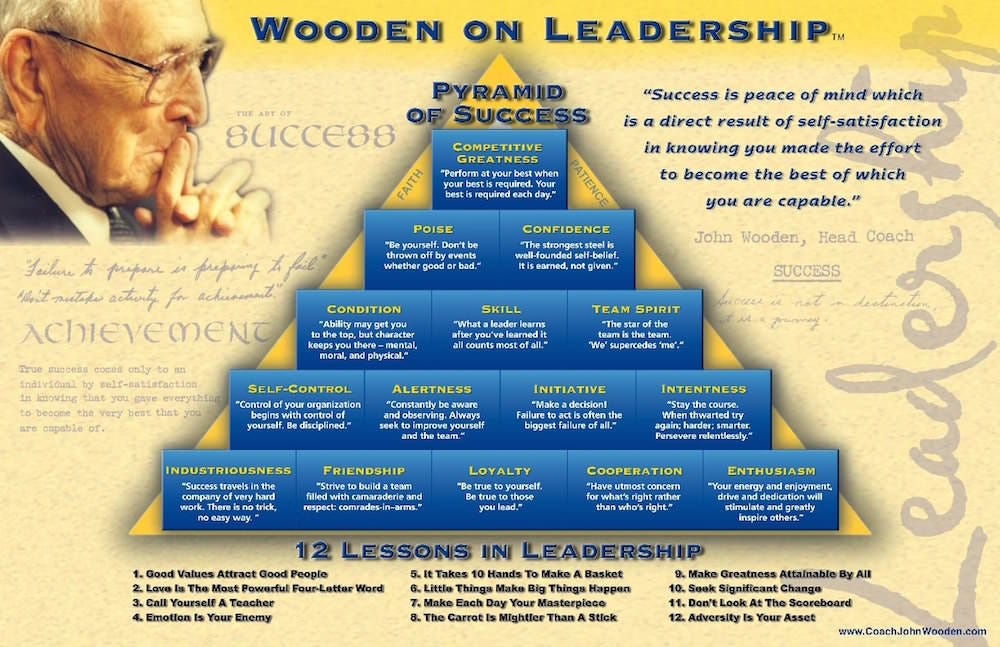 when coaches model poor character key examples to avoid