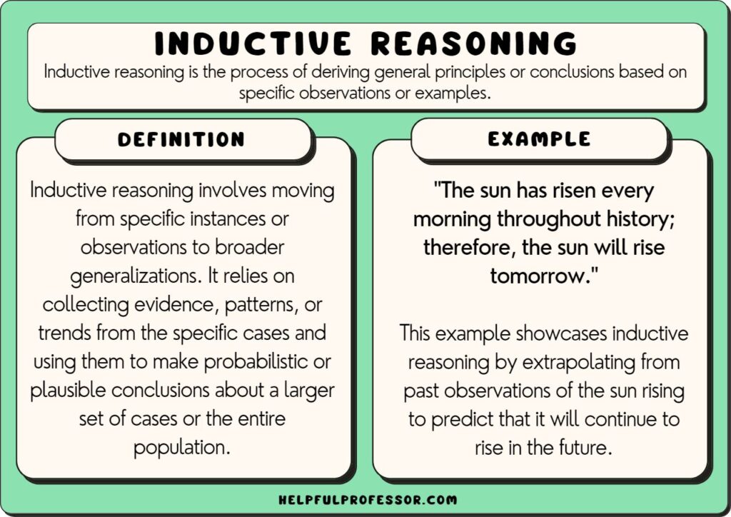 when inductive reasoning leads to stereotyping key examples