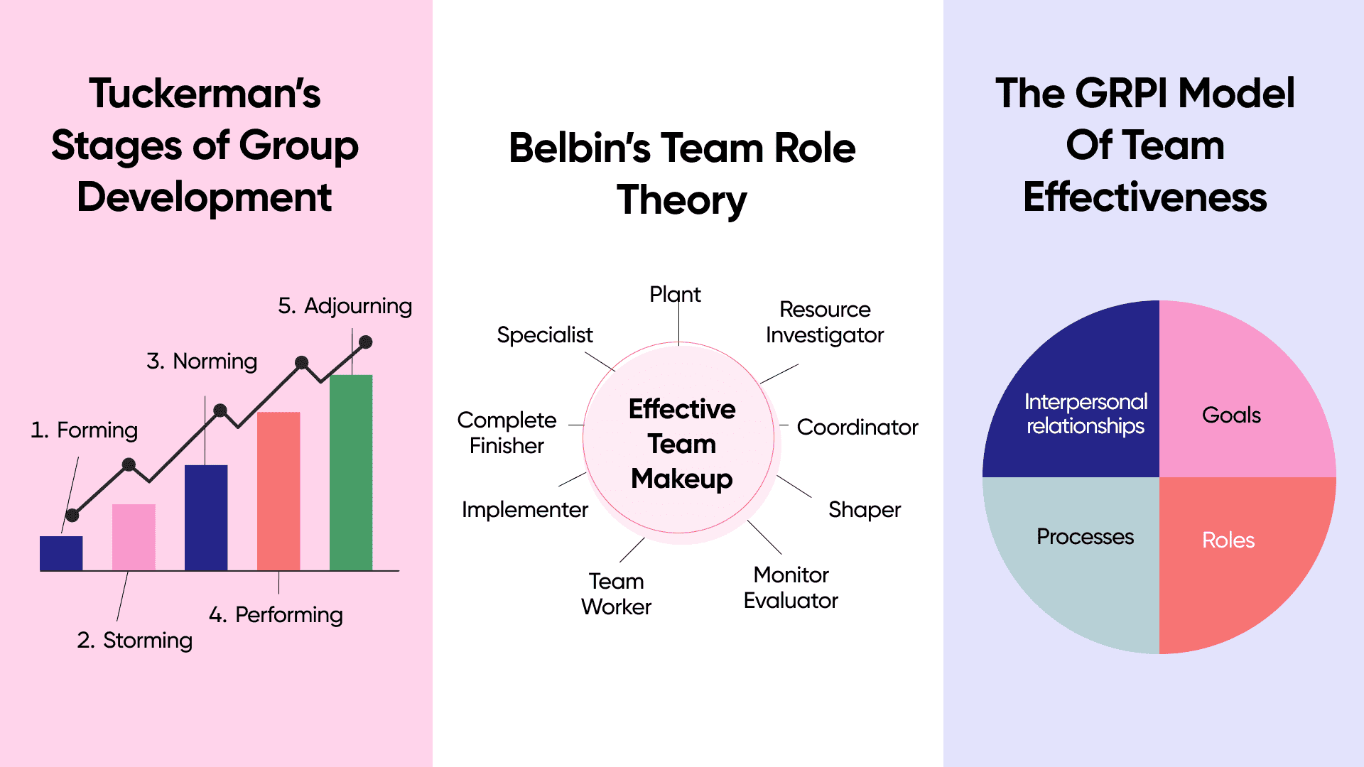 when managers are building group dynamics they often face challenges