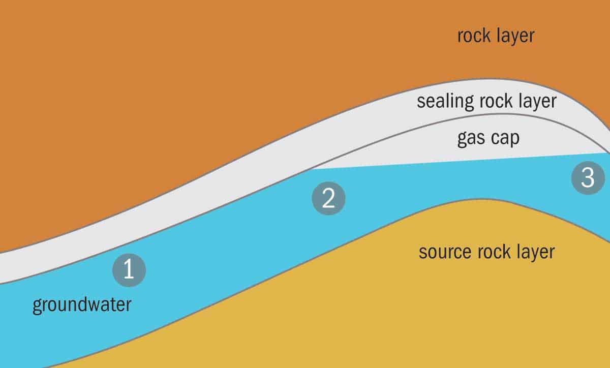 where does helium come from key sources explained