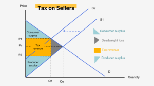 Where is Deadweight Loss on a Graph: Key Examples
