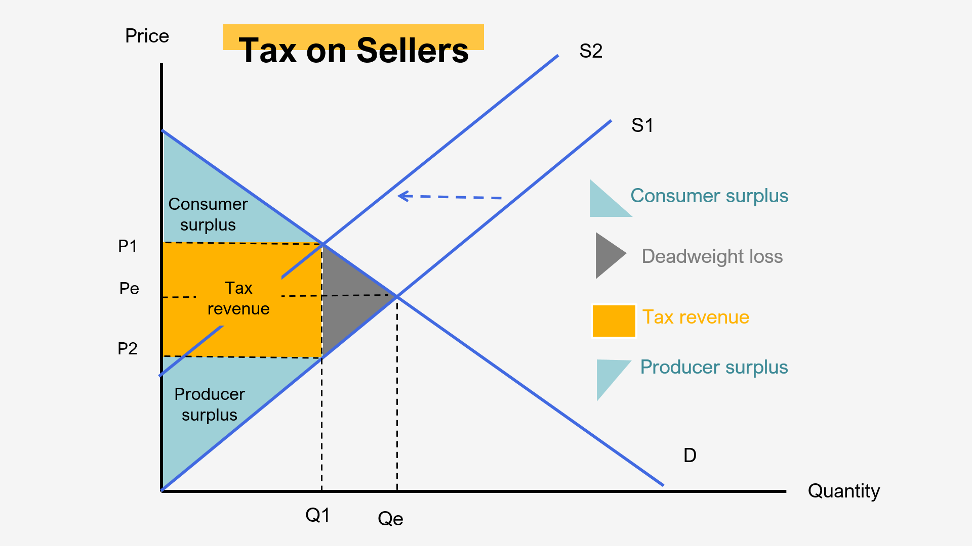 where is deadweight loss on a graph key examples