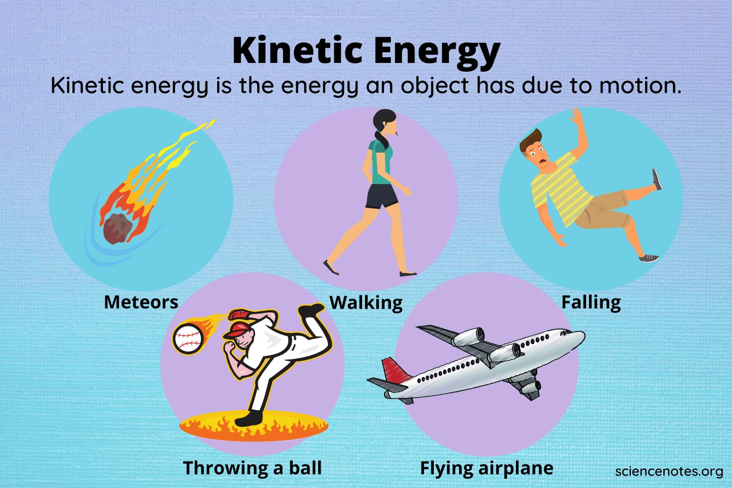 where kinetic energy comes from with examples