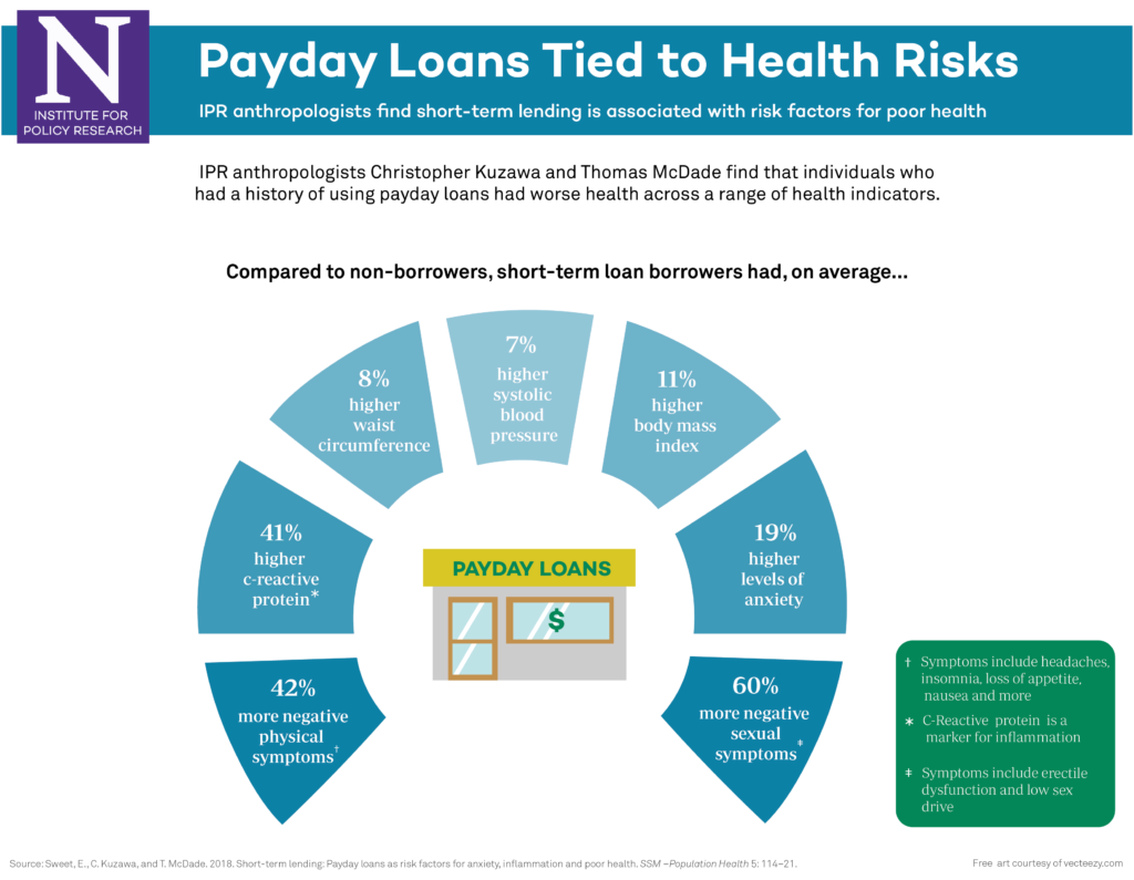 where predatory lenders get their negative reputation from