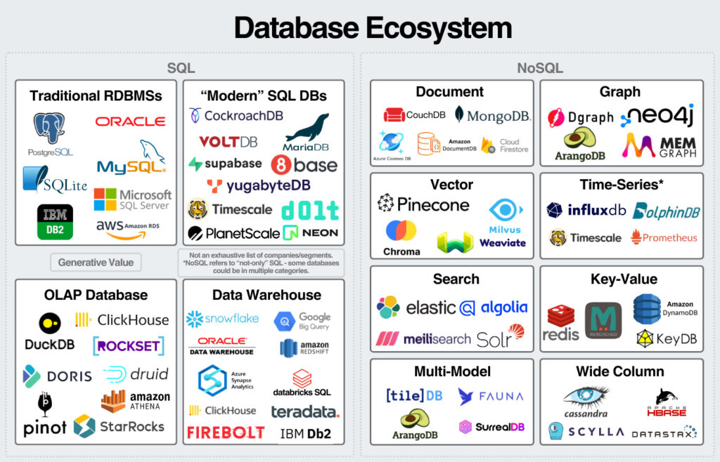 which are examples of databases check all that apply here