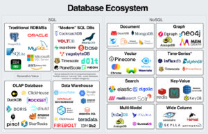 Which Are Examples of Databases? Check All That Apply Here