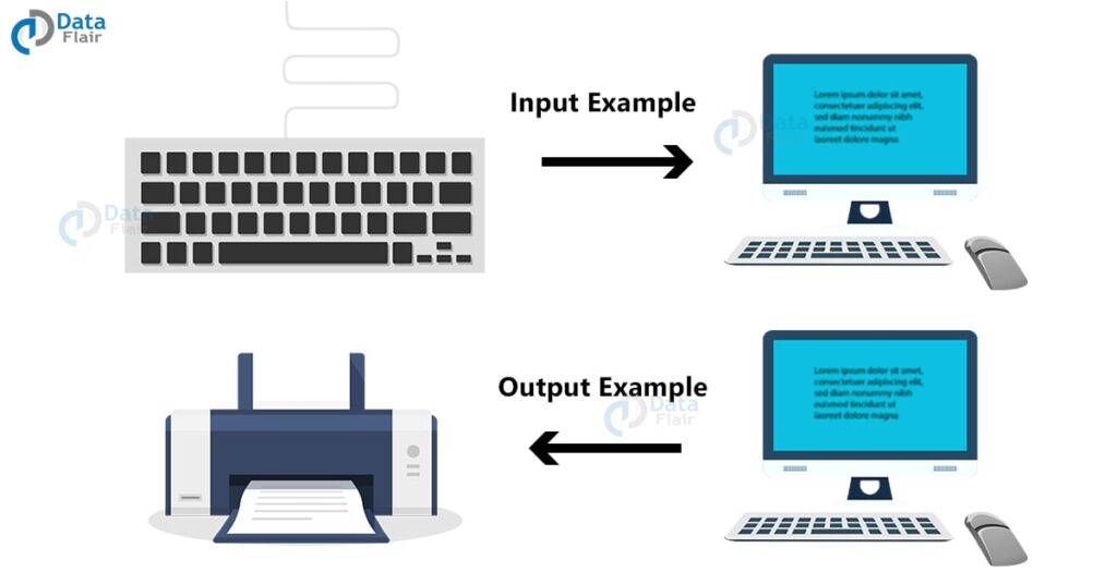 which are examples of hardware select 3 key options