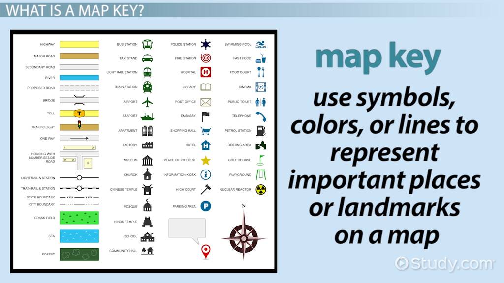 which are examples of symbols three key answers explained