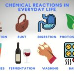 which example illustrates a chemical change key instances explained