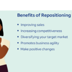 which examples best describe repositioning in branding
