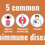 which examples describe an autoimmune disease