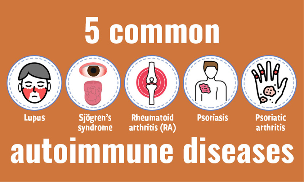 which examples describe an autoimmune disease