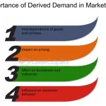 which examples show derived demand in real markets