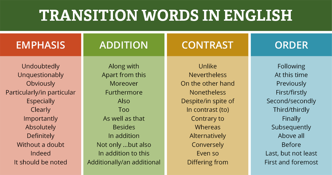 which examples show the most effective sentence transitions