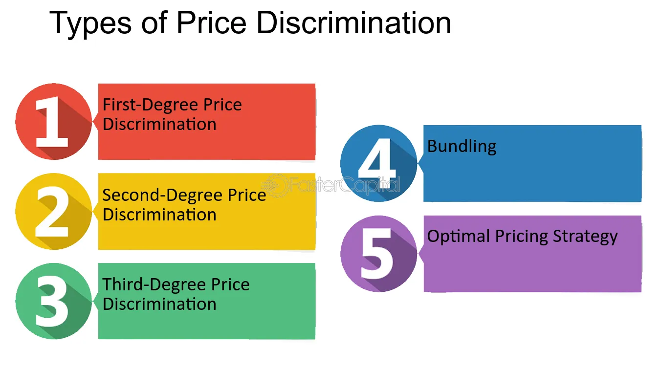 which firms excel at price discrimination key examples explained