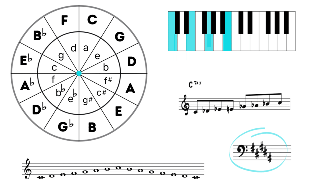 which musical examples are not related to jazz find out
