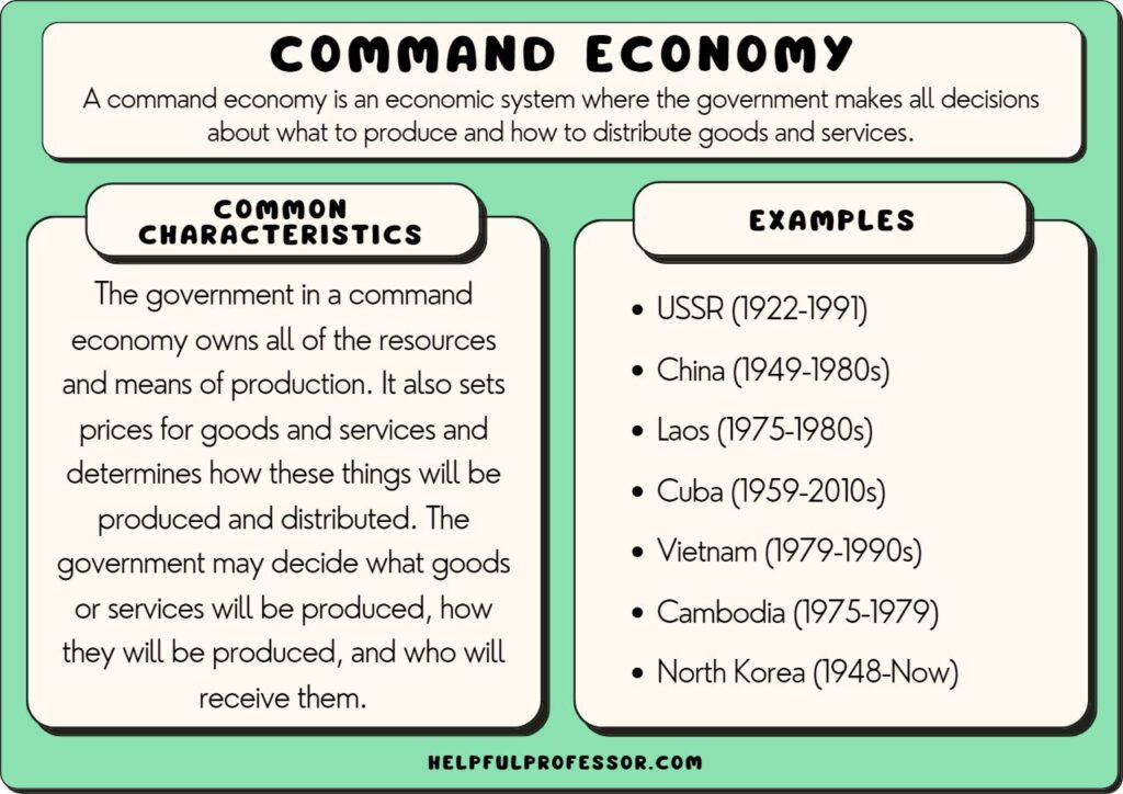 which nation has a command economy key examples explained