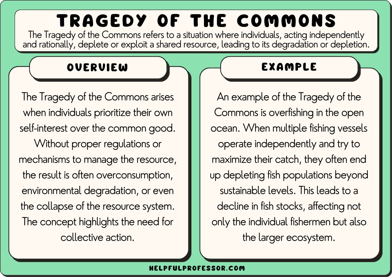 which of the following are both examples of the tragedy of the commons