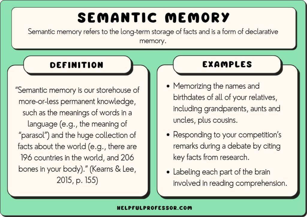 which of the following are examples of semantic memory