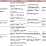 Which of These Are Examples of Business Analytics Explained which of these are examples of business analytics explained