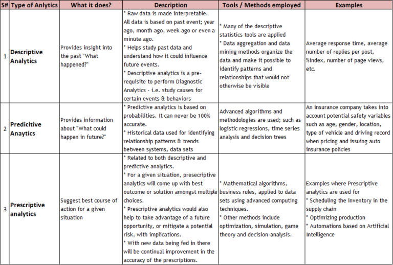 Which of These Are Examples of Business Analytics Explained