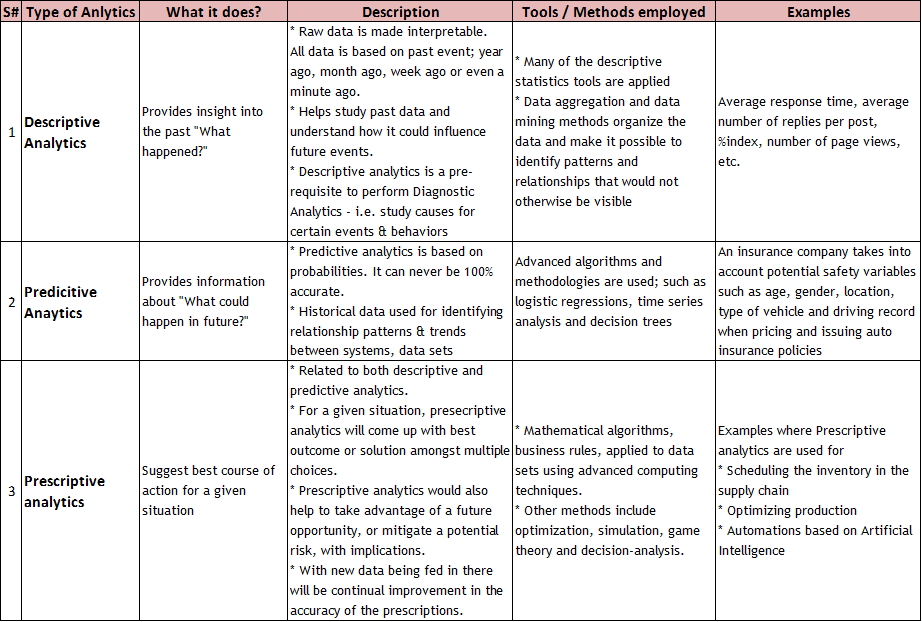 which of these are examples of business analytics explained