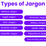 Which Phrases Are Examples of Jargon? Three Clear Options which phrases are examples of jargon three clear options
